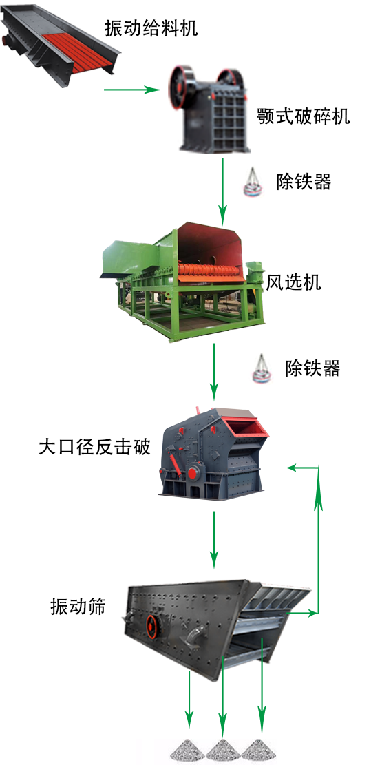建筑垃圾骨料制砂生产线 - 出口建筑垃圾生产线（images 1）