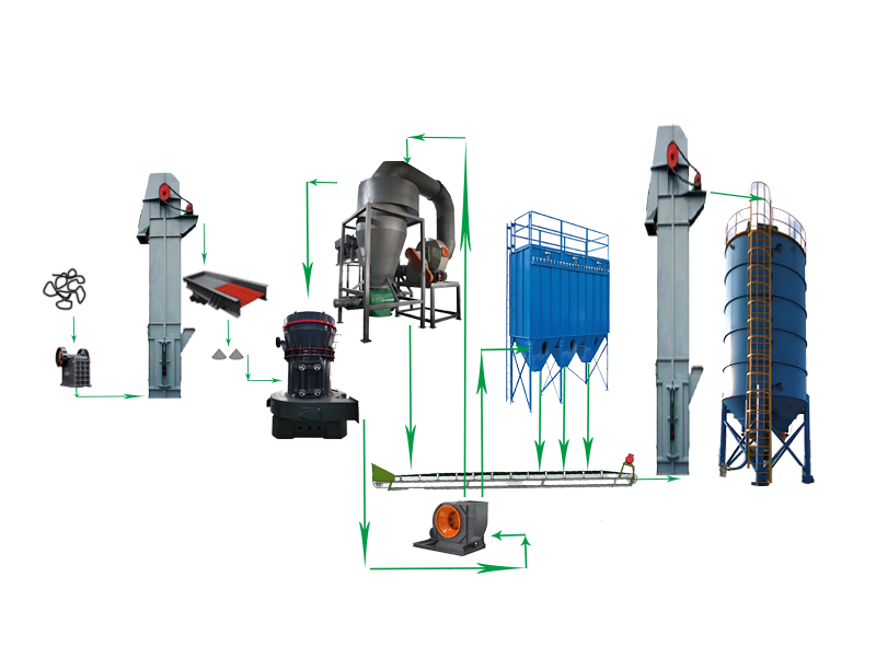 重晶石 - 加工工艺（images 2）